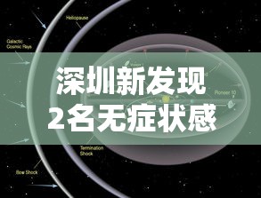 郑州出现一例阳性：郑州1例