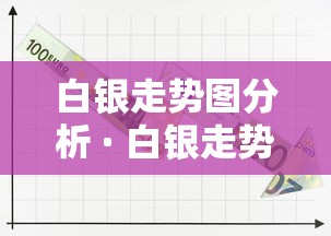 白银走势图分析 · 白银走势图k线图