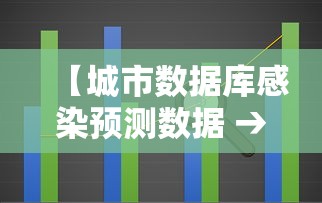 【城市数据库感染预测数据 → 城市数据集】