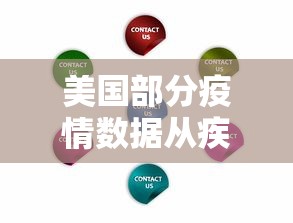 美国部分疫情数据从疾控中心网站删除:美国疾控中心最新数据显示 美国部分疫情数据从疾控中心网站删除:美国疾控中心最新数据显示