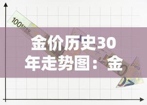 金价历史30年走势图：金价历史走势图二十年
