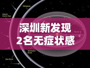 广东清远发现2例无症状(清远新增1例无症状感染者活动轨迹) 广东清远发现2例无症状(清远新增1例无症状感染者活动轨迹)