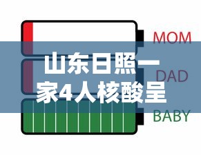 山东日照一家4人核酸呈阳性/山东日照一家4人怎么感染的