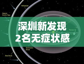 深圳新发现2名无症状感染者:深圳现2名无症状病例 深圳新发现2名无症状感染者:深圳现2名无症状病例