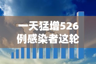 一天猛增526例感染者这轮疫情形势严峻 · 每天疫情新增确诊数量