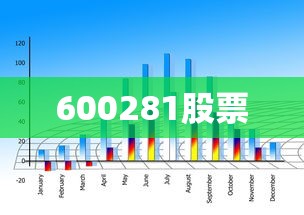 600281股票
