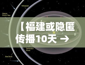 【福建或隐匿传播10天 → 福建出现病例】
